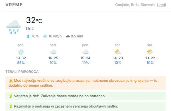 Nadzorna plošča Terali brez priporočila za zalivanje, ker je kljub vročemu vremenu v kratkem pričakovan dež.